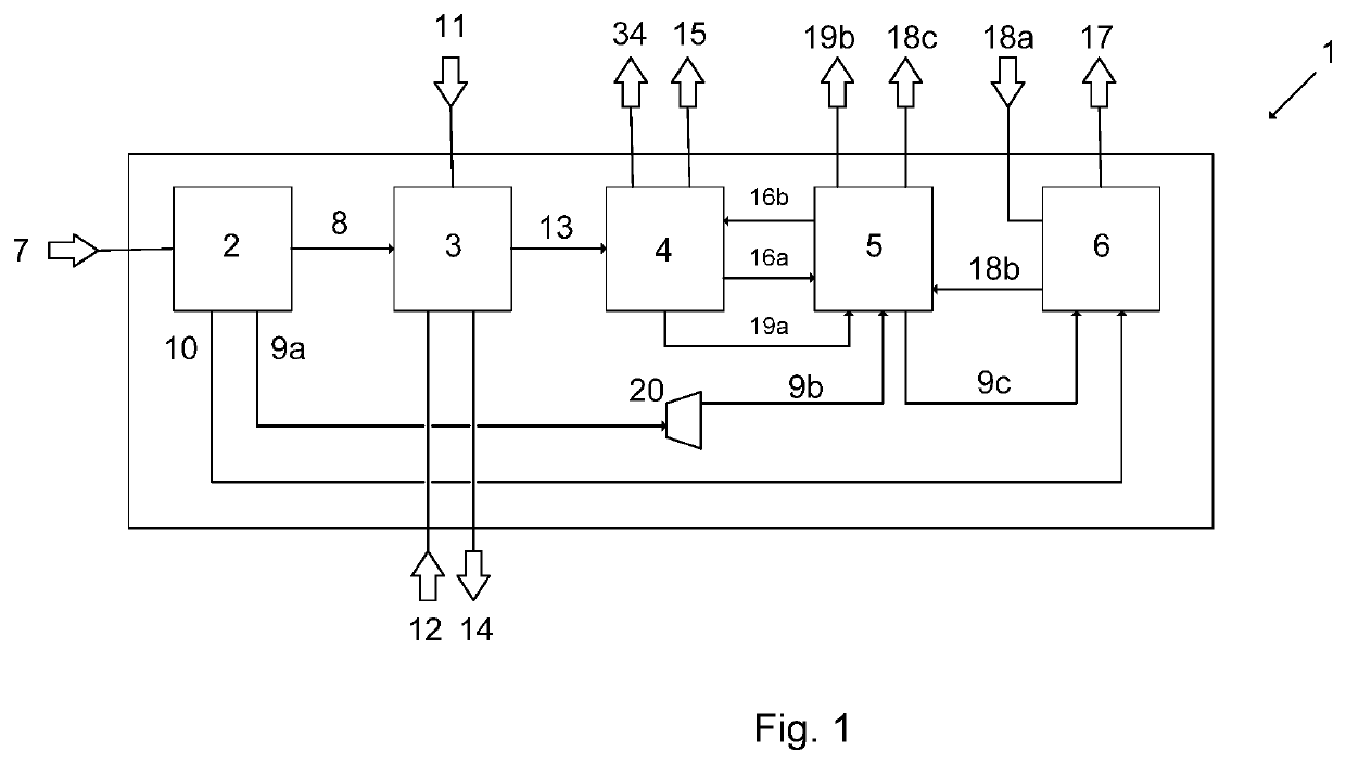 Plant and method for generation of synthesis gas