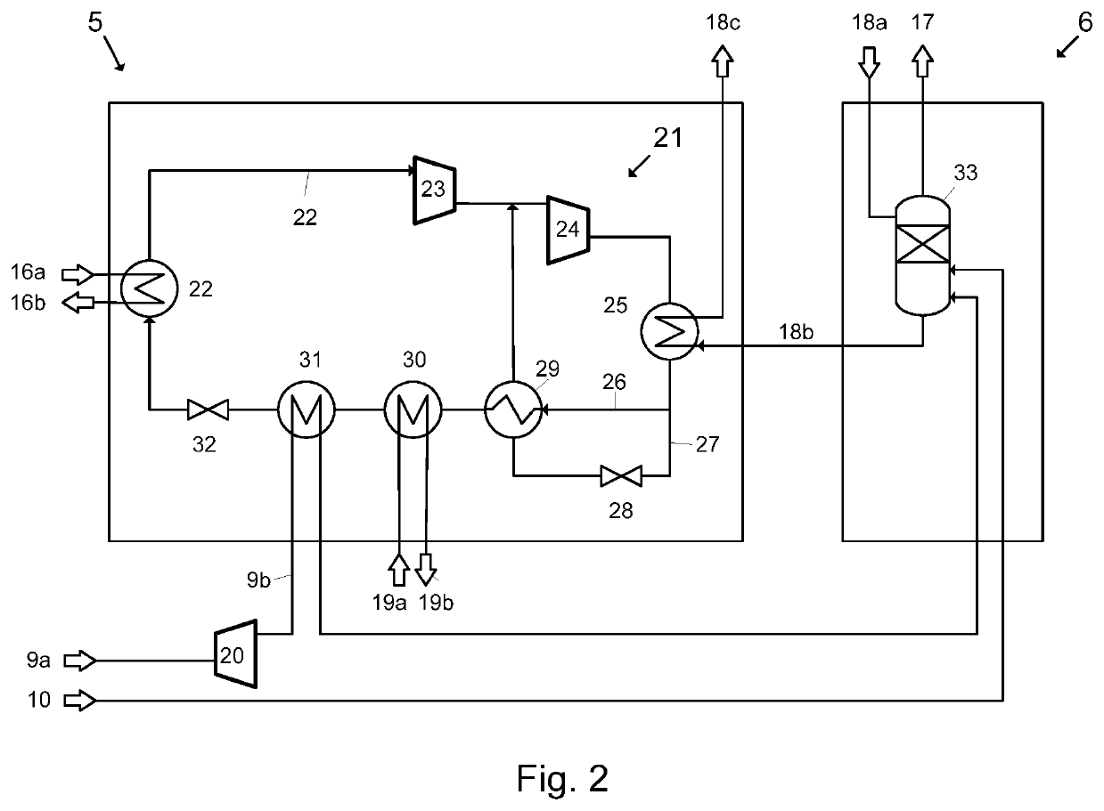 Plant and method for generation of synthesis gas