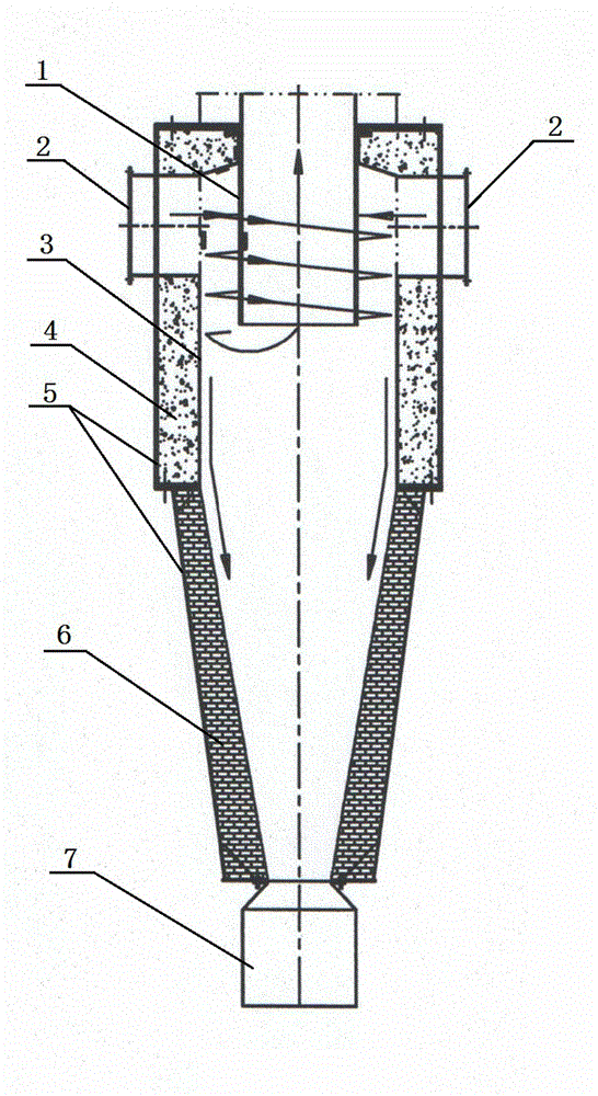 High-temperature cyclone secondary deduster