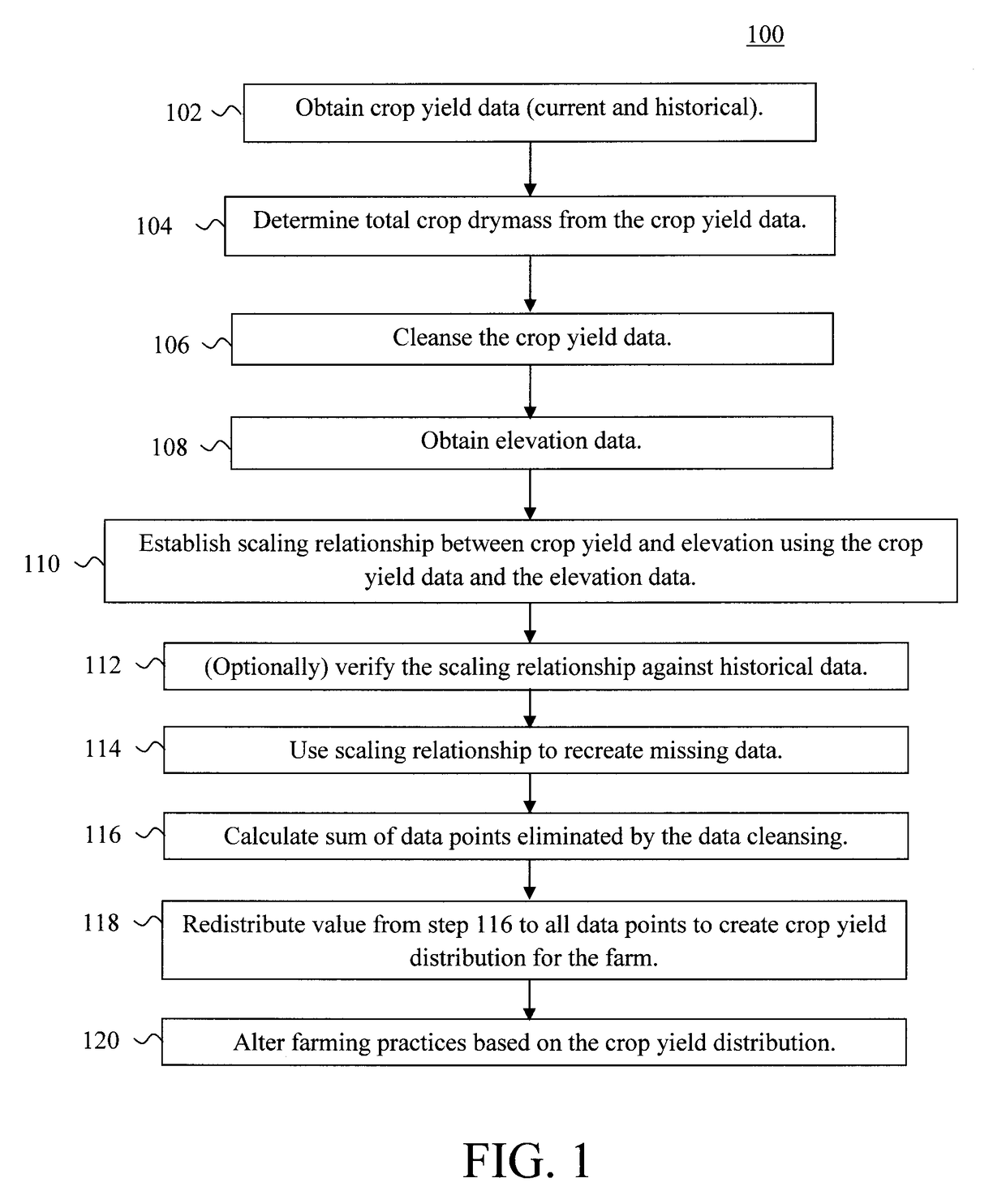 Accurately Determining Crop Yield at a Farm Level