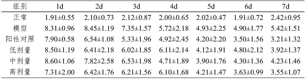 Pharmaceutical composition for treating ulcerative colitis