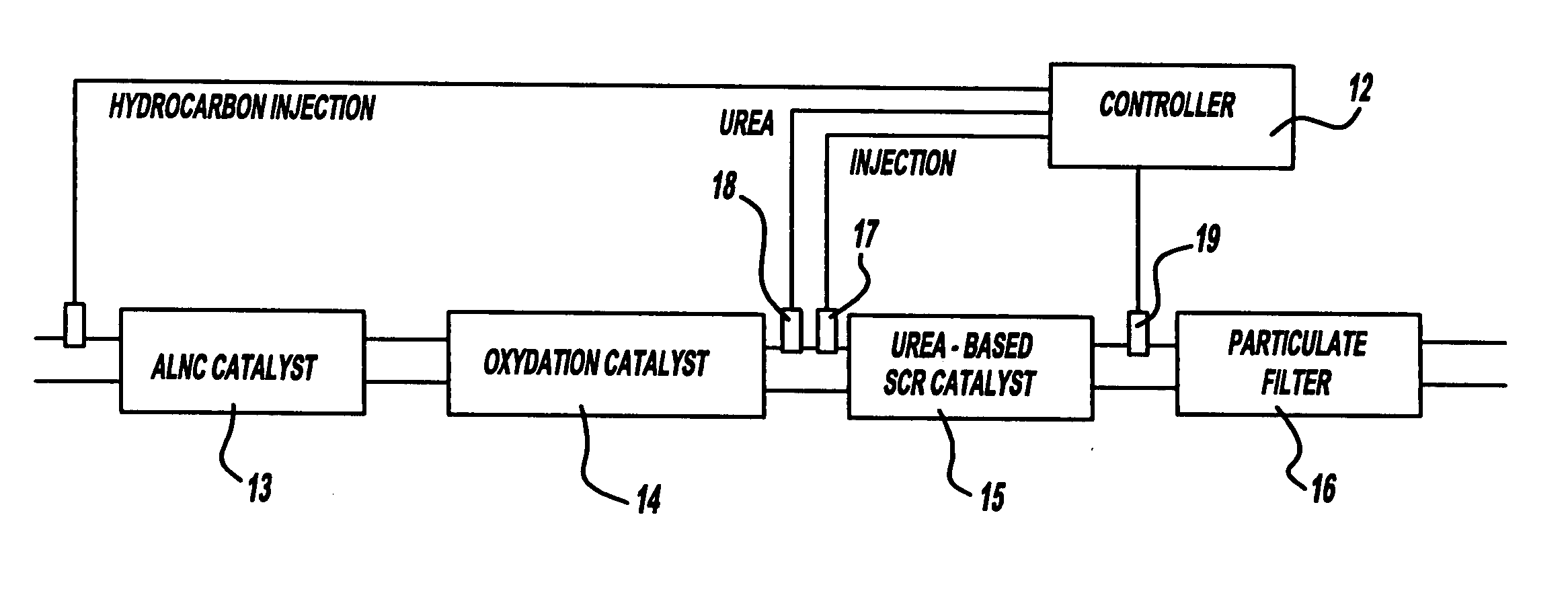 Exhaust gas aftertreatment systems