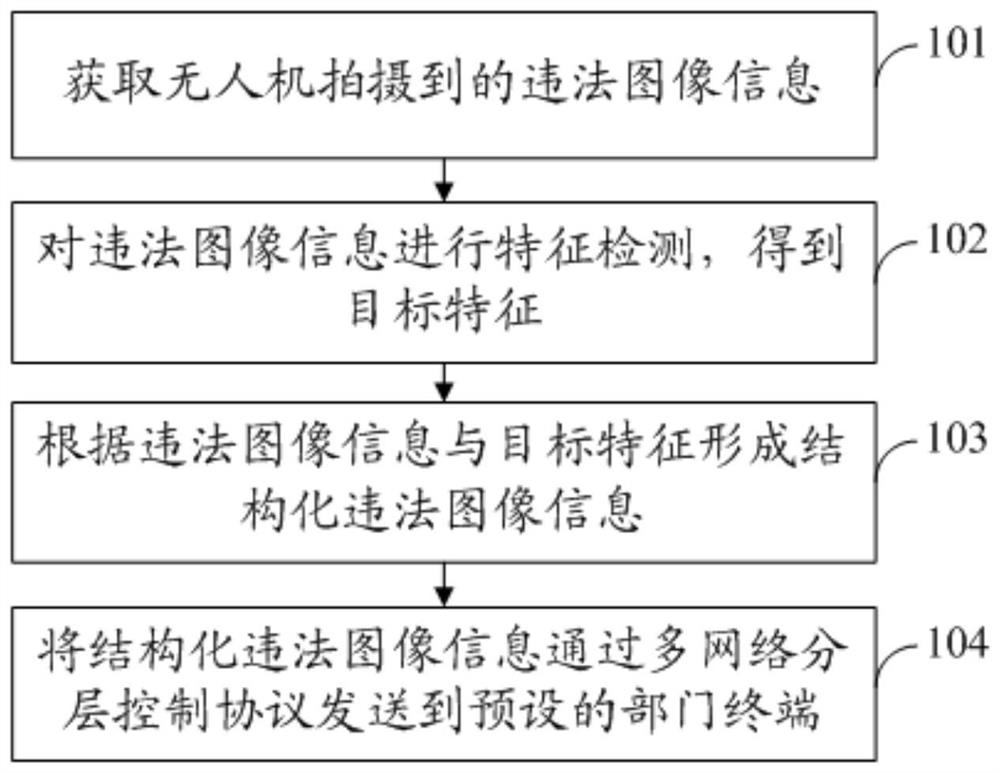 Vehicle information acquisition method, device and electronic device