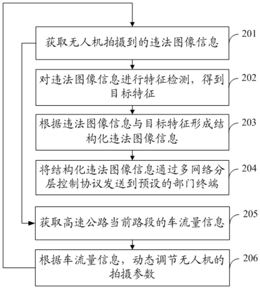 Vehicle information acquisition method, device and electronic device