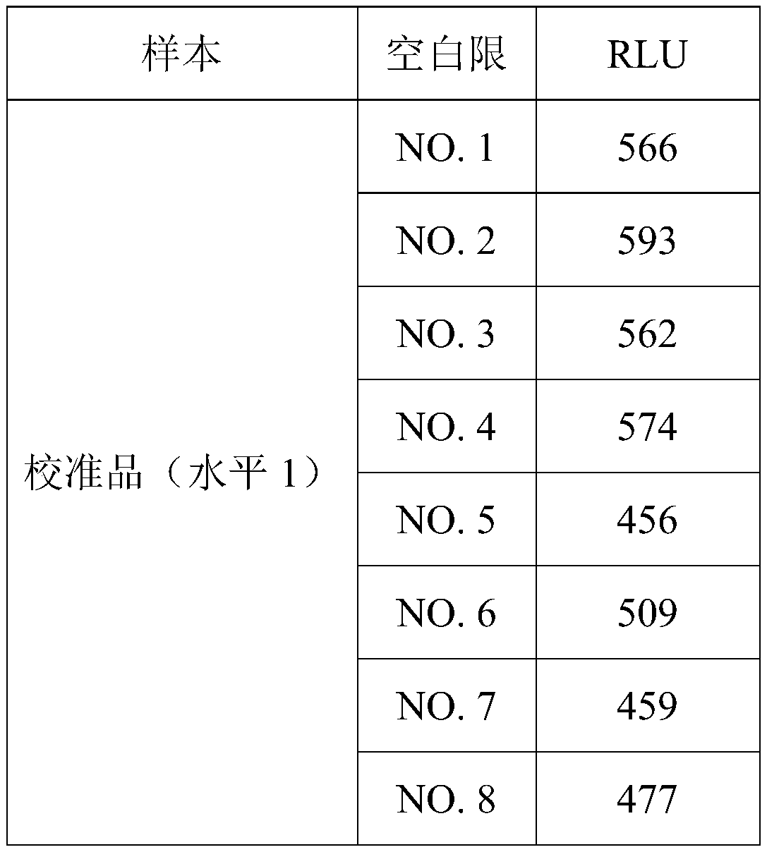 Digoxin non-competitive chemiluminescence immunoassay kit and application thereof