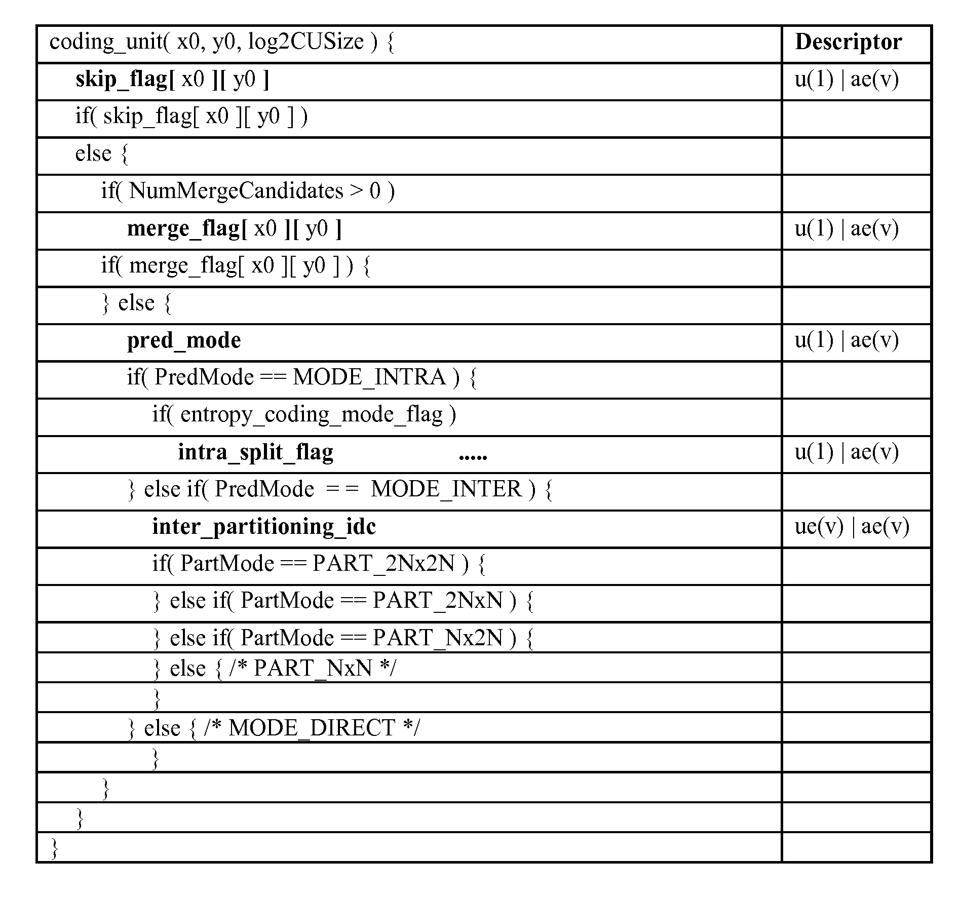 Method and Apparatus of Adaptive Inter Mode Coding Using Variable Length Codes