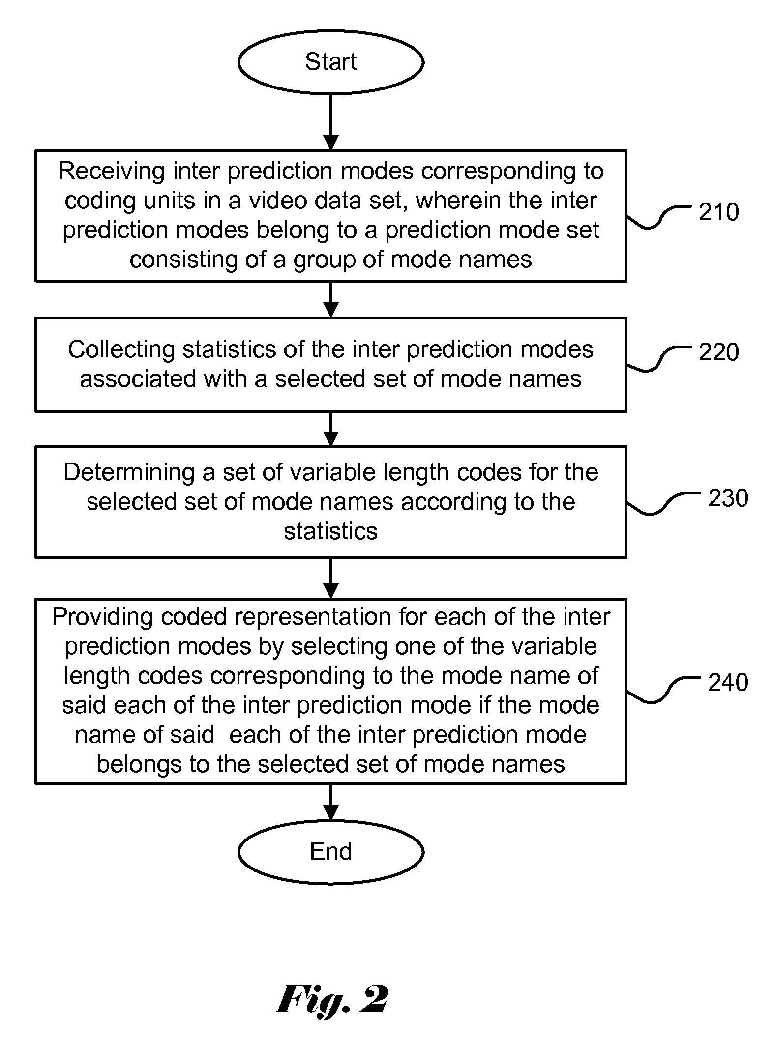 Method and Apparatus of Adaptive Inter Mode Coding Using Variable Length Codes