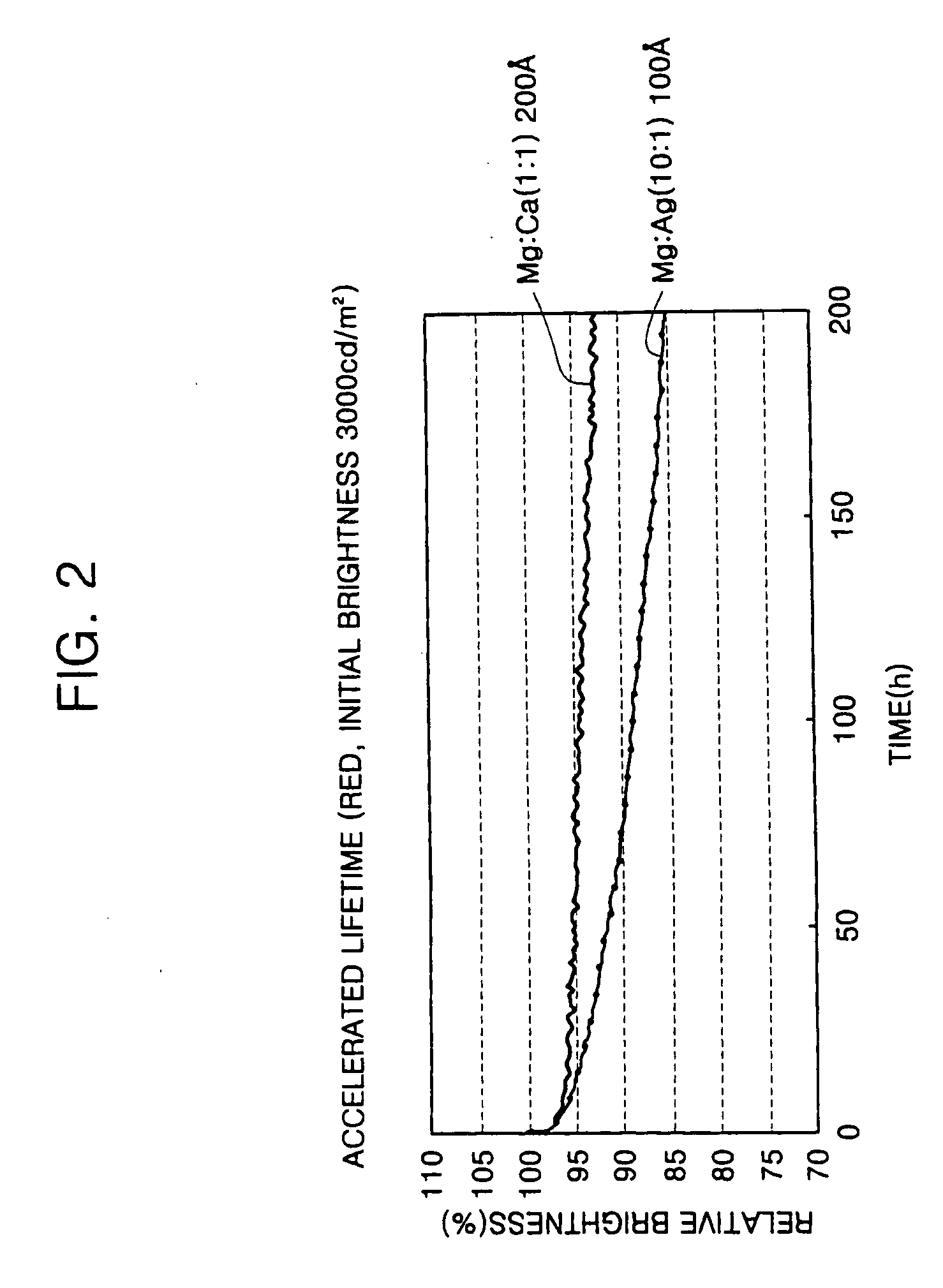 Organic light emitting device having cathode including a magnesium-calcium layer and method for fabricating the same