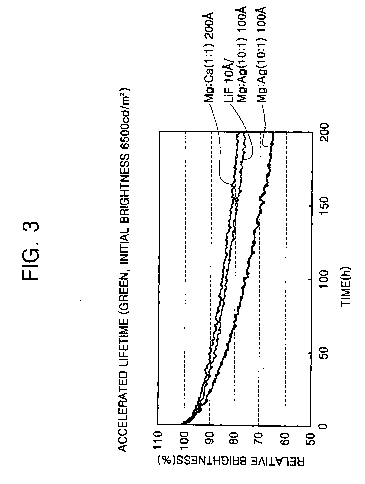 Organic light emitting device having cathode including a magnesium-calcium layer and method for fabricating the same