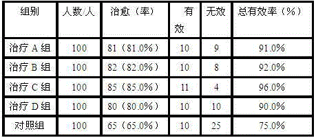 Chinese herbal composition used for treating myocardial infarction, and preparation method of Chinese herbal composition