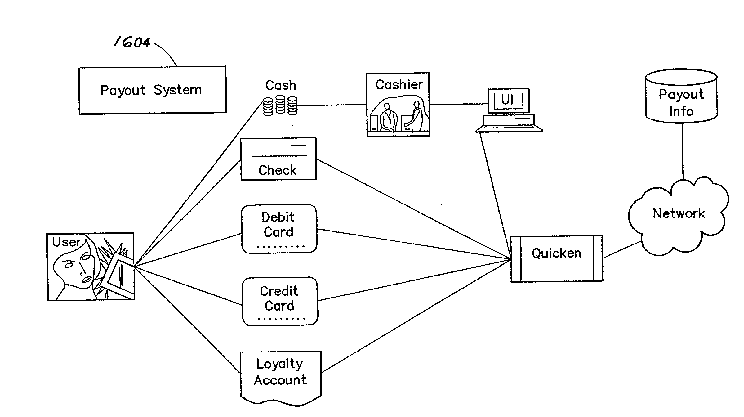 Method and apparatus for providing player incentives