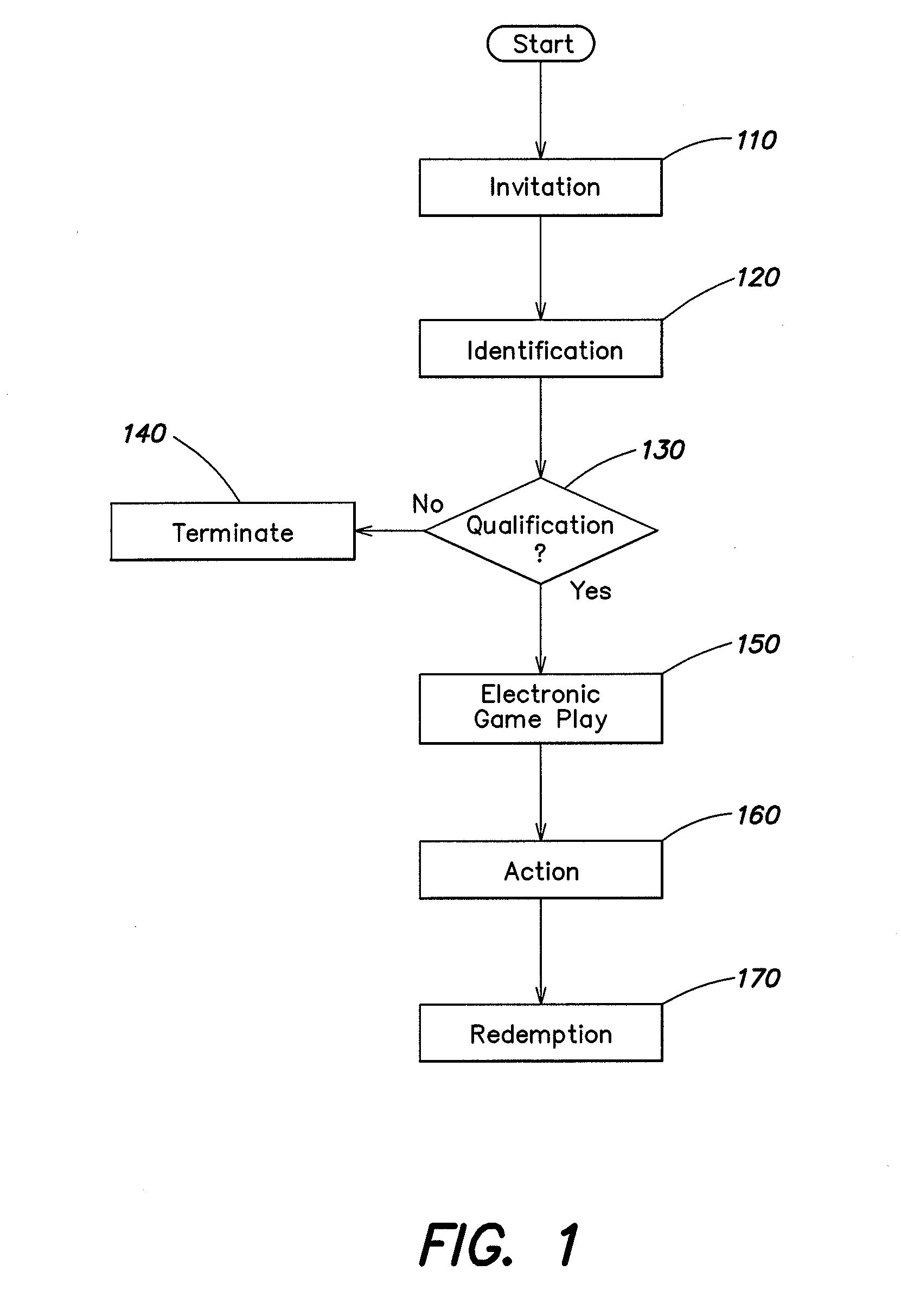 Method and apparatus for providing player incentives