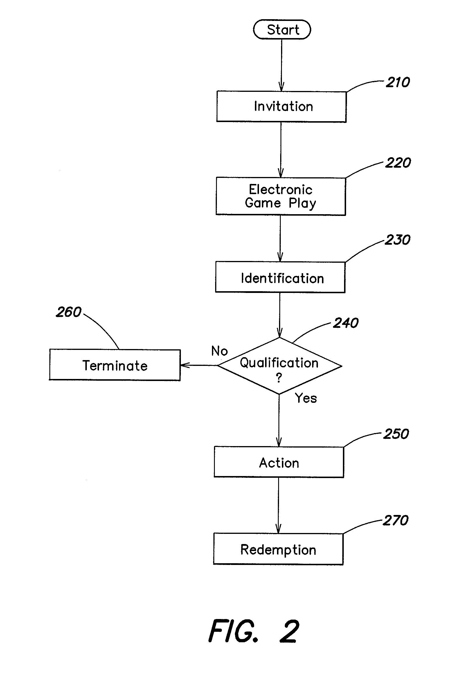 Method and apparatus for providing player incentives