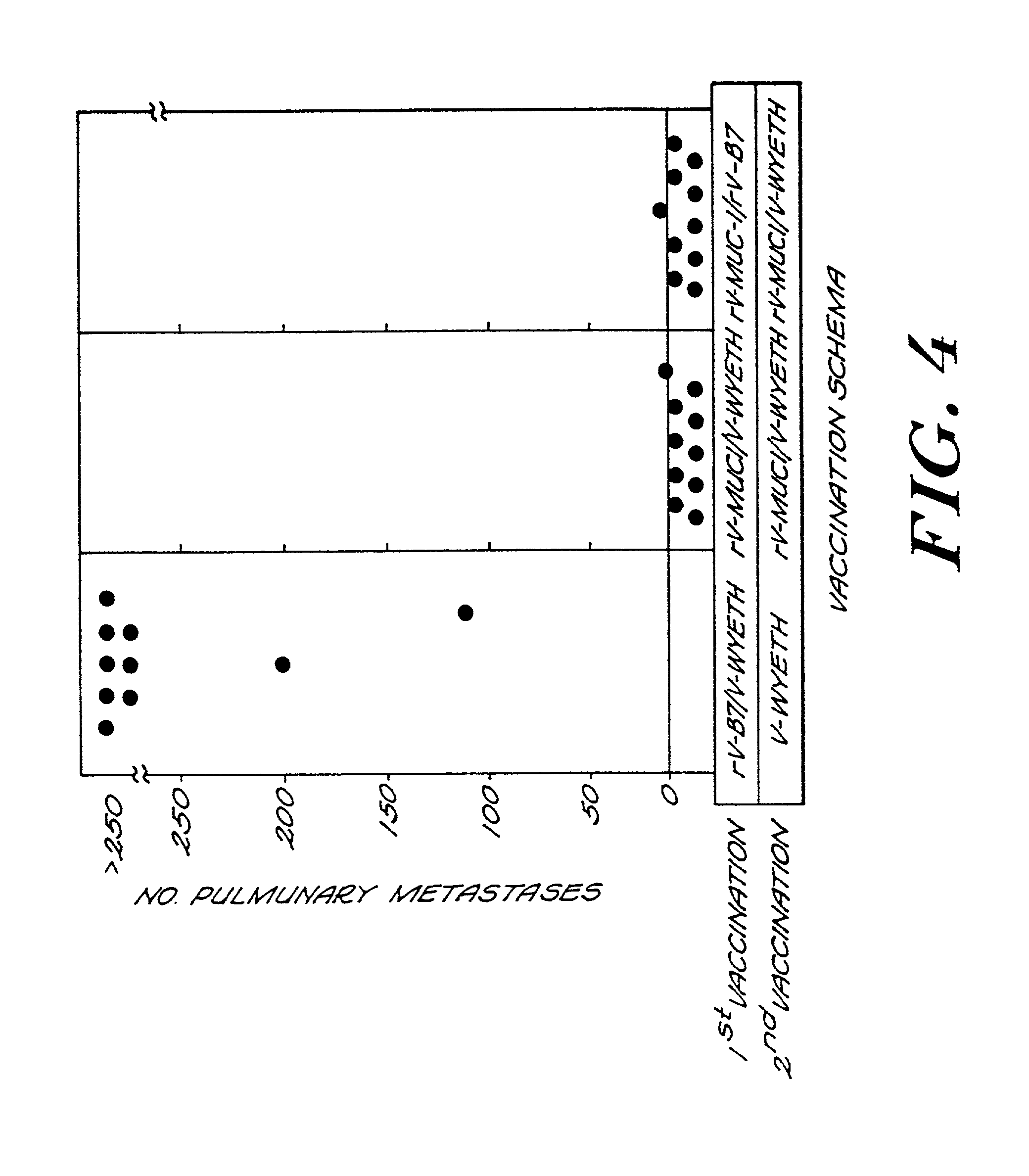 Recombinant pox virus for immunization against MUC1 tumor-associated antigen