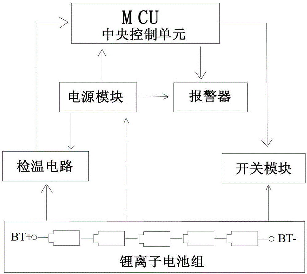 Lithium-ion battery over-temperature protection system and method