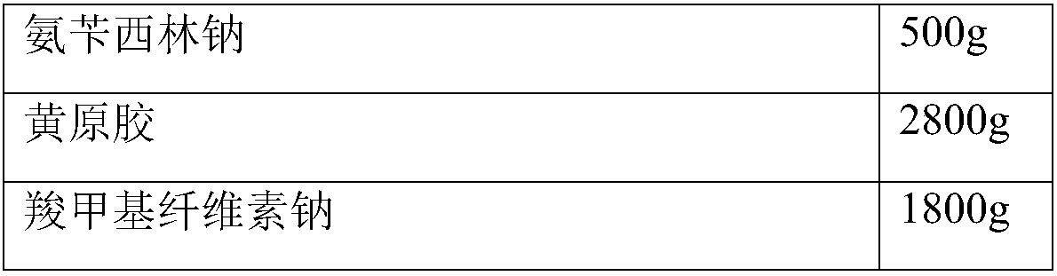 Novel ampicillin sodium used for injection