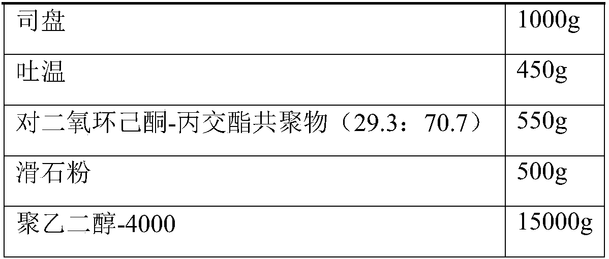 Novel ampicillin sodium used for injection