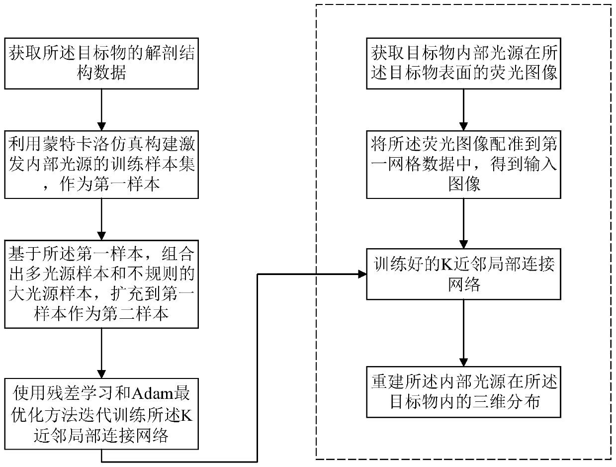 Optical tomography method and system based on K-nearest neighbor local connection network