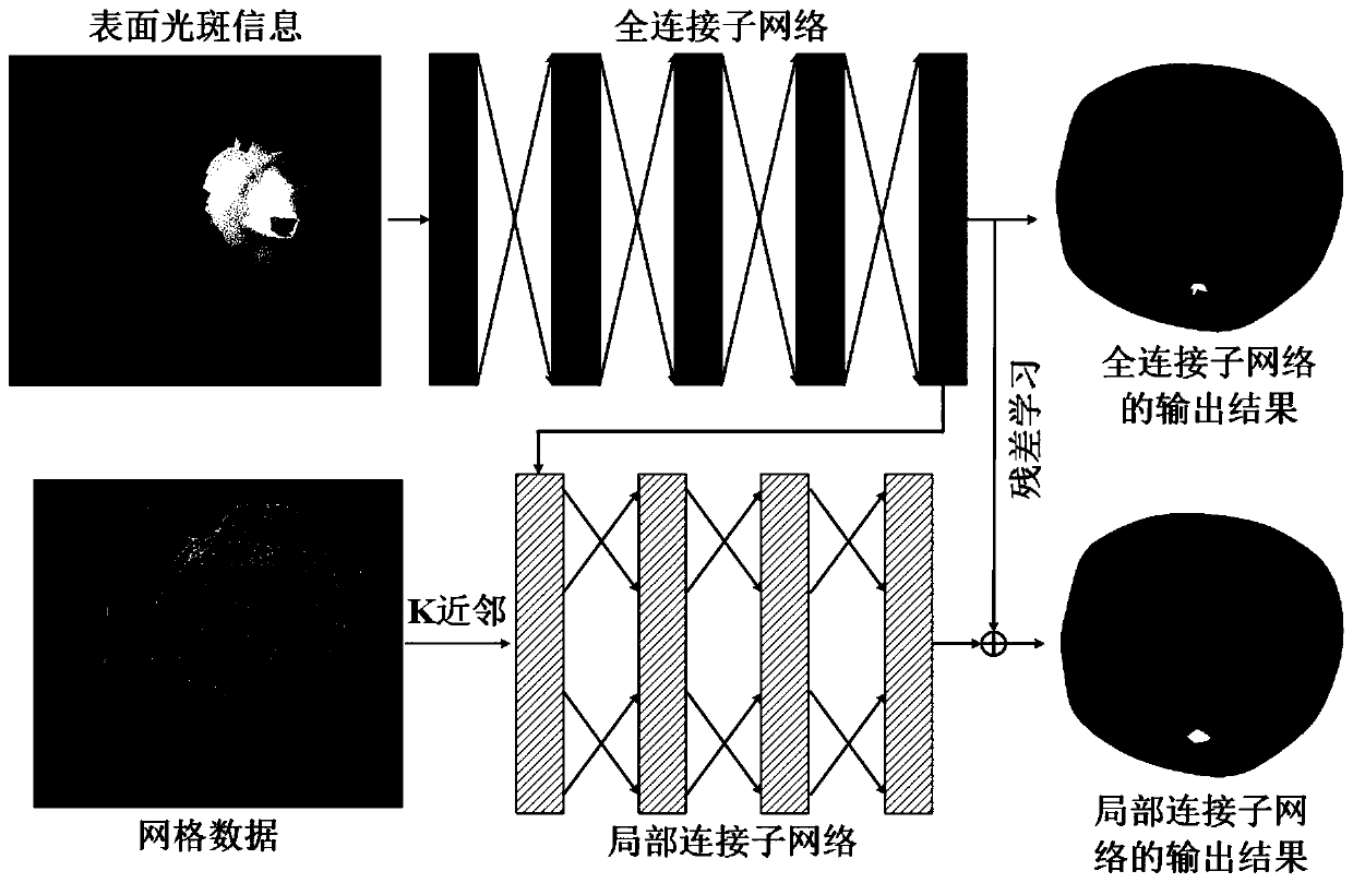 Optical tomography method and system based on K-nearest neighbor local connection network