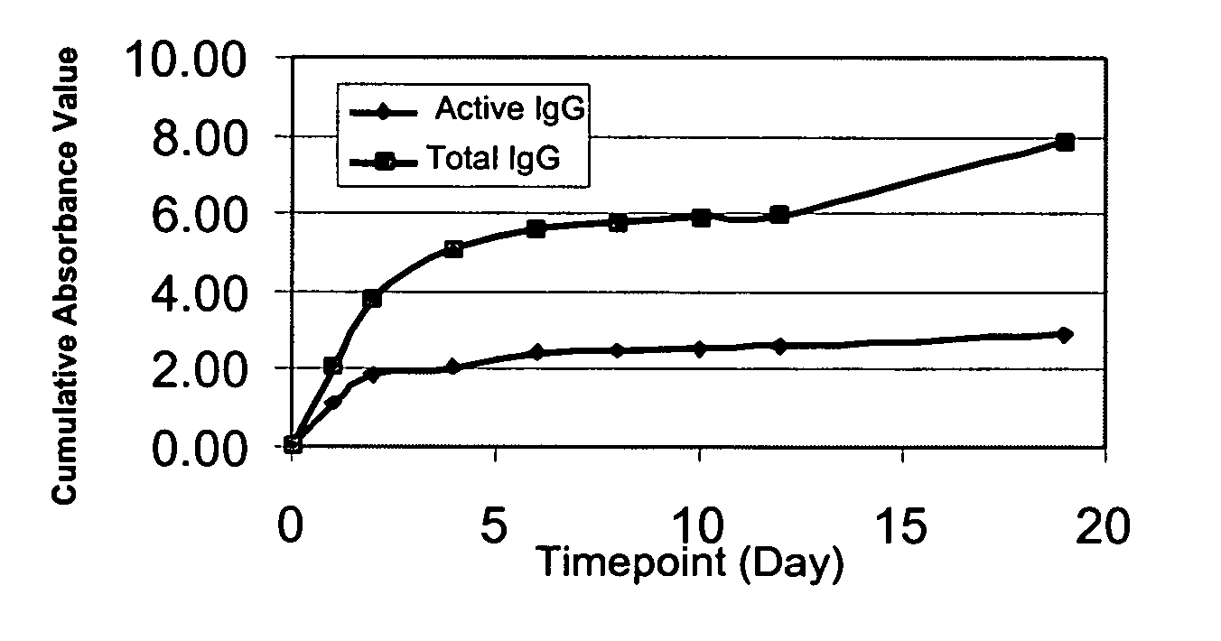 In vivo formed matrices including natural biodegradable polysaccharides and uses thereof