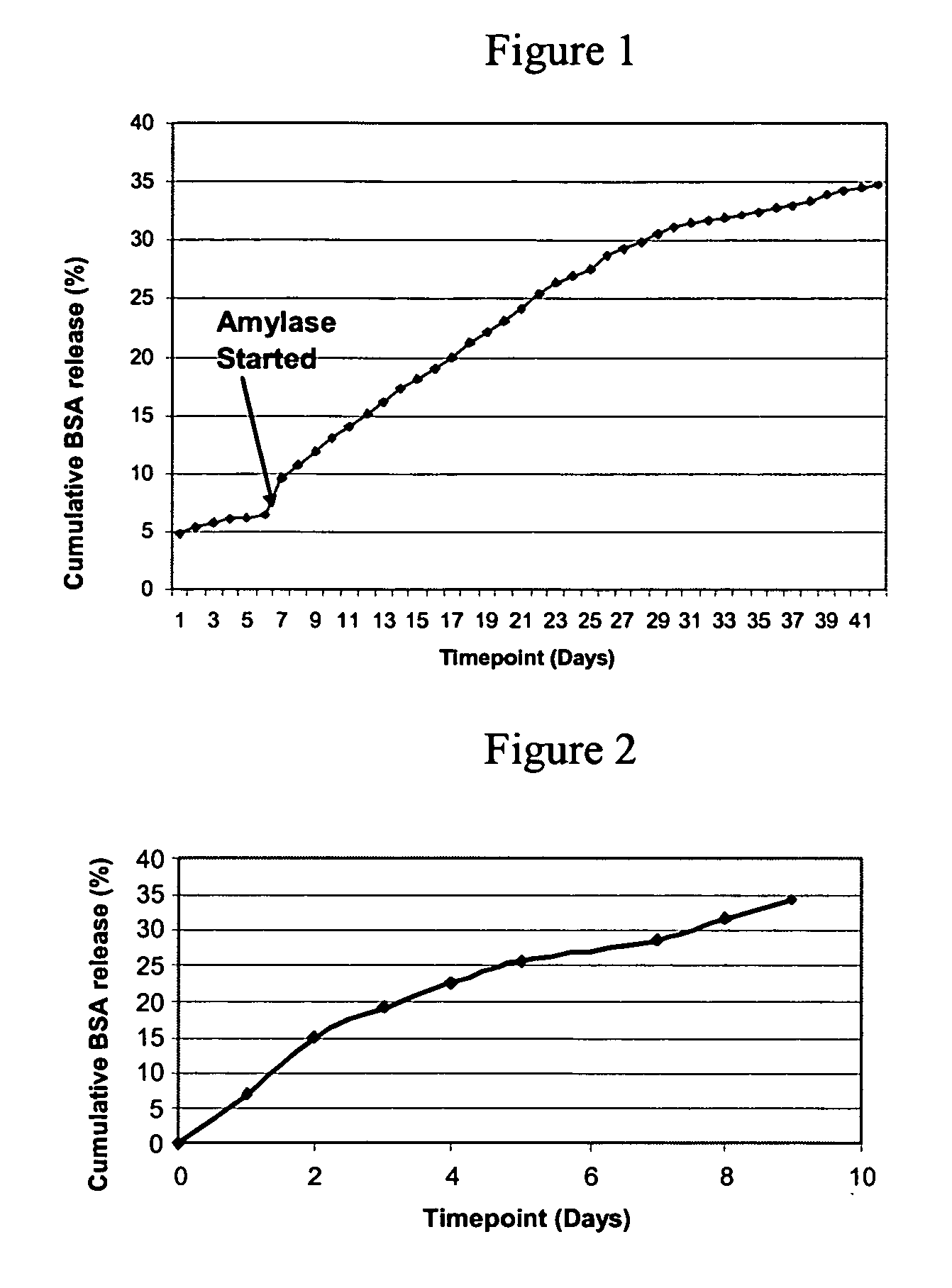 In vivo formed matrices including natural biodegradable polysaccharides and uses thereof