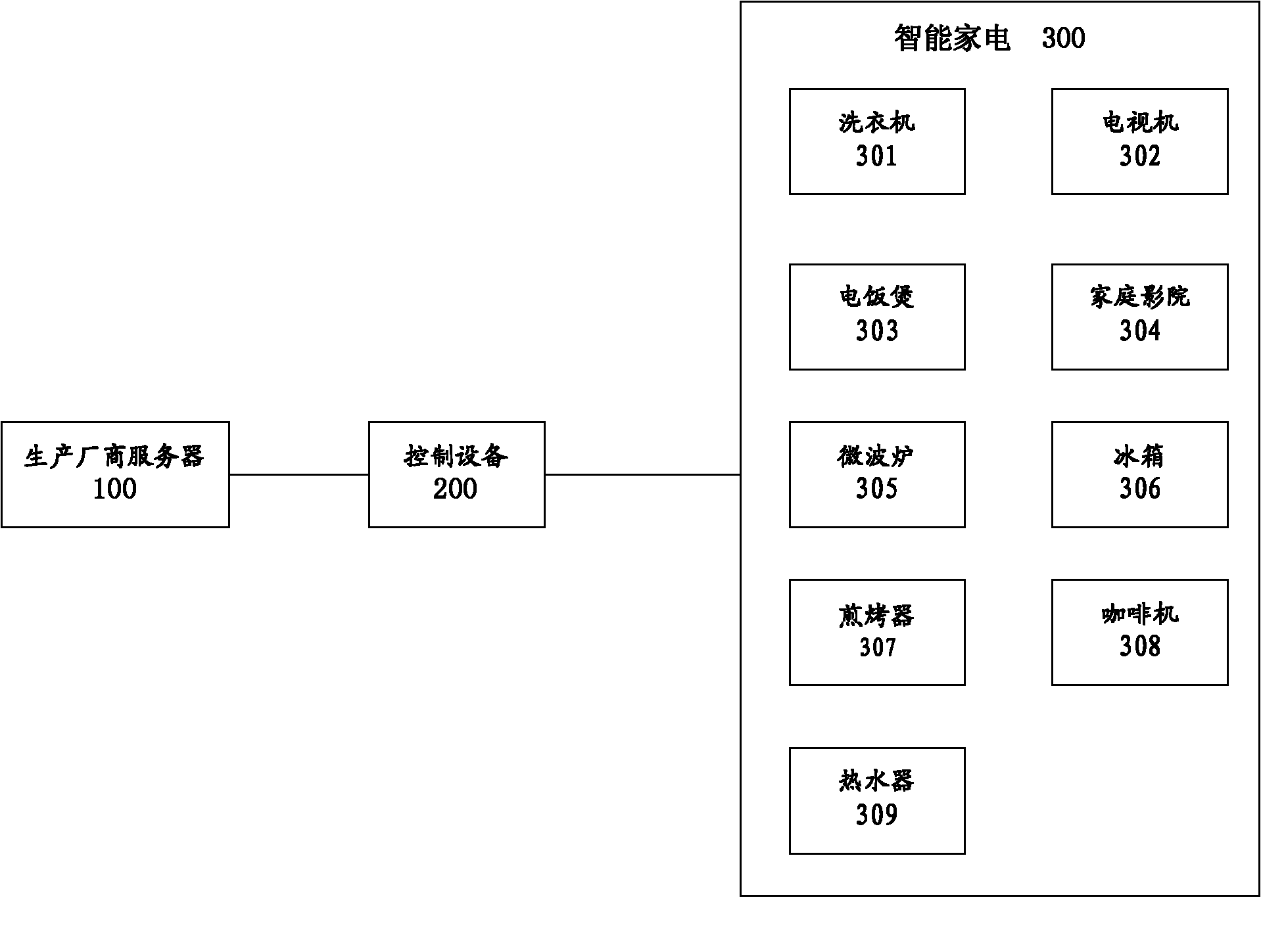 Intelligent home appliance control system and method