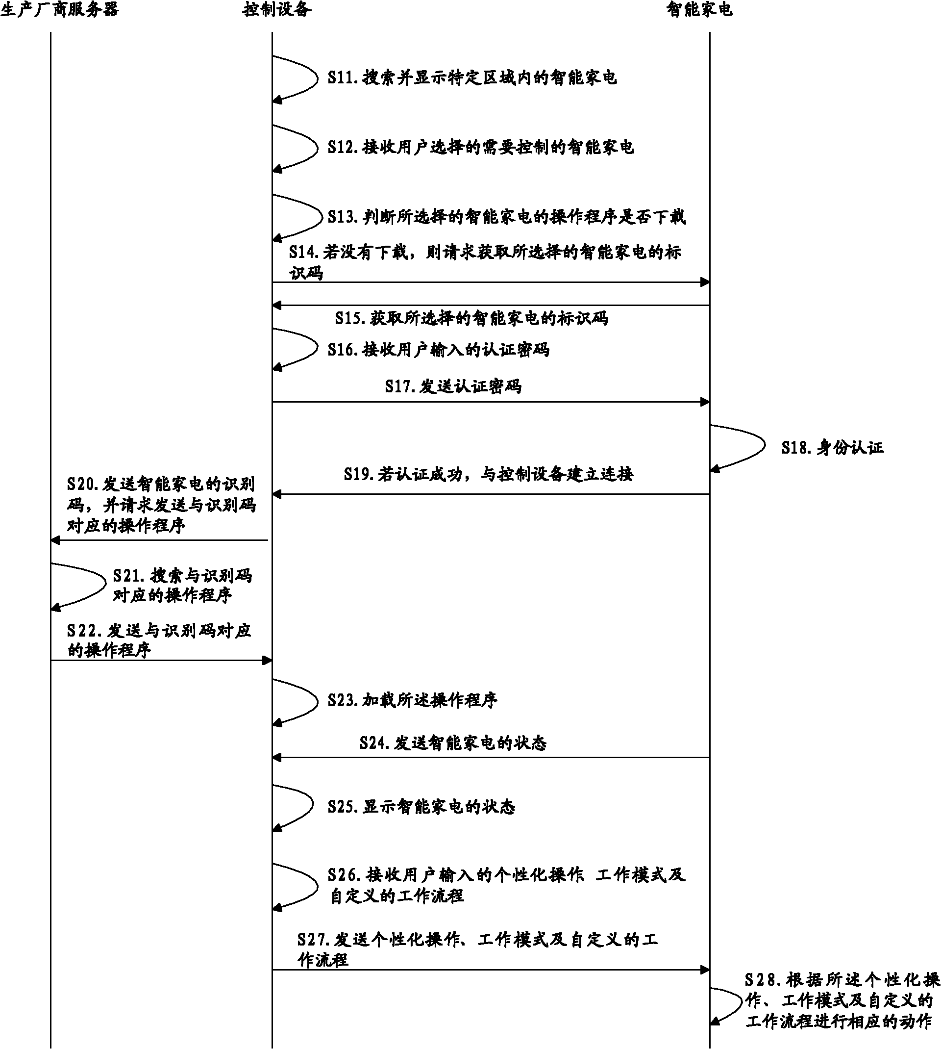 Intelligent home appliance control system and method