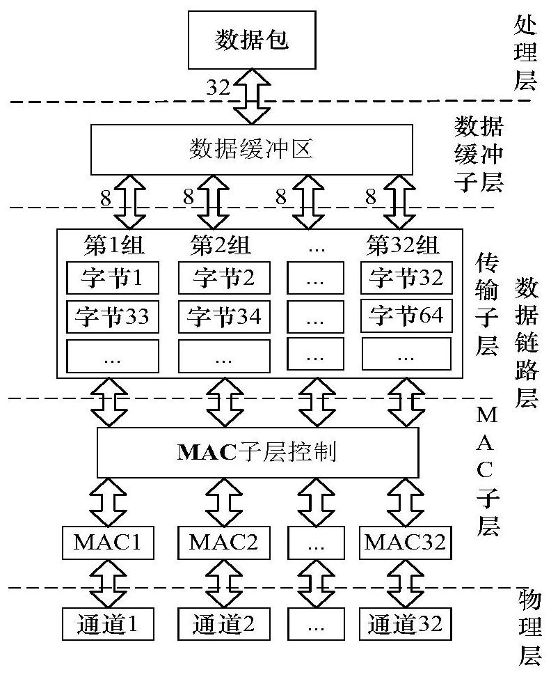 A cps node function parameter access method