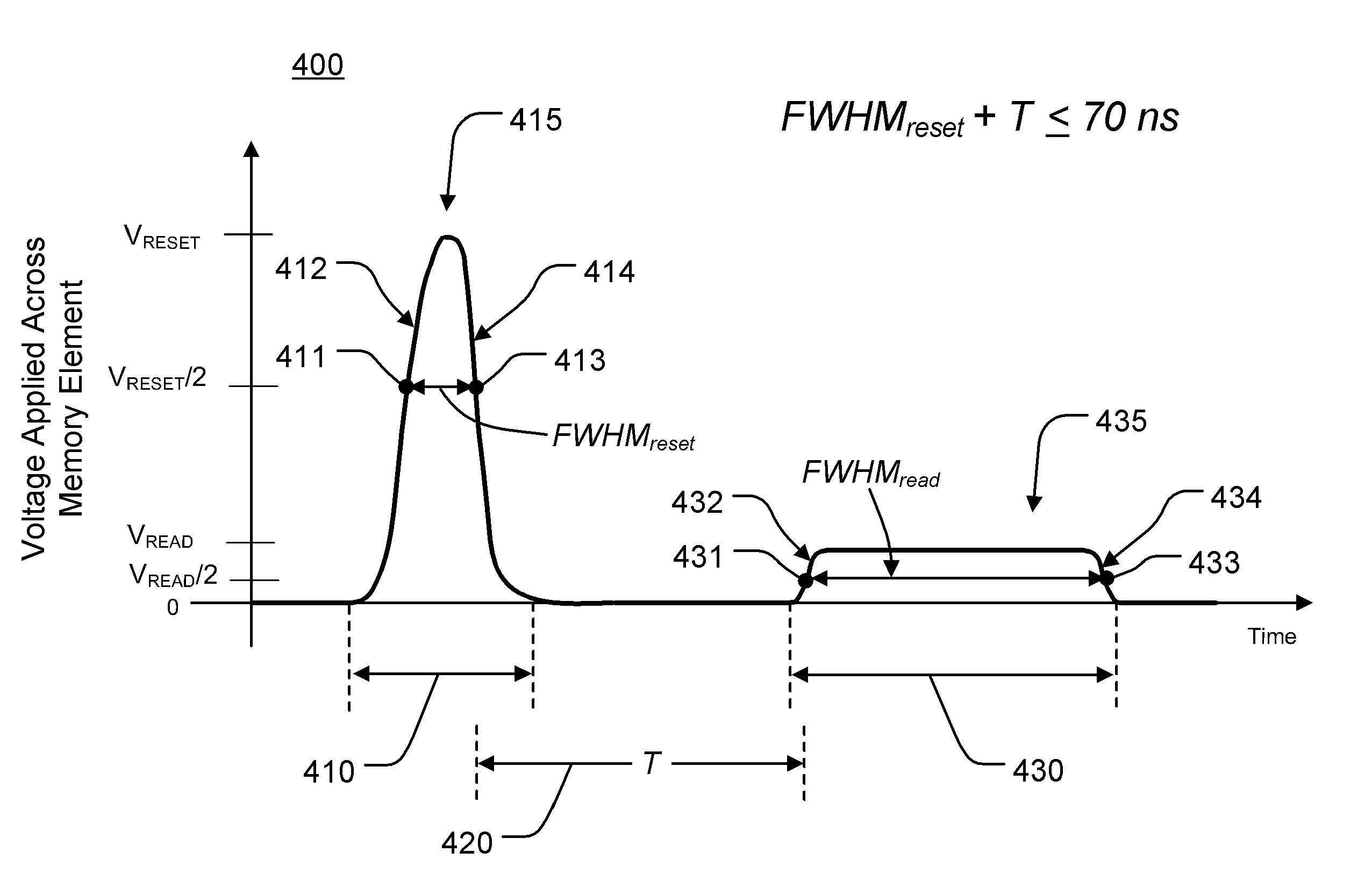 Methods for high speed reading operation of phase change memory and device employing same