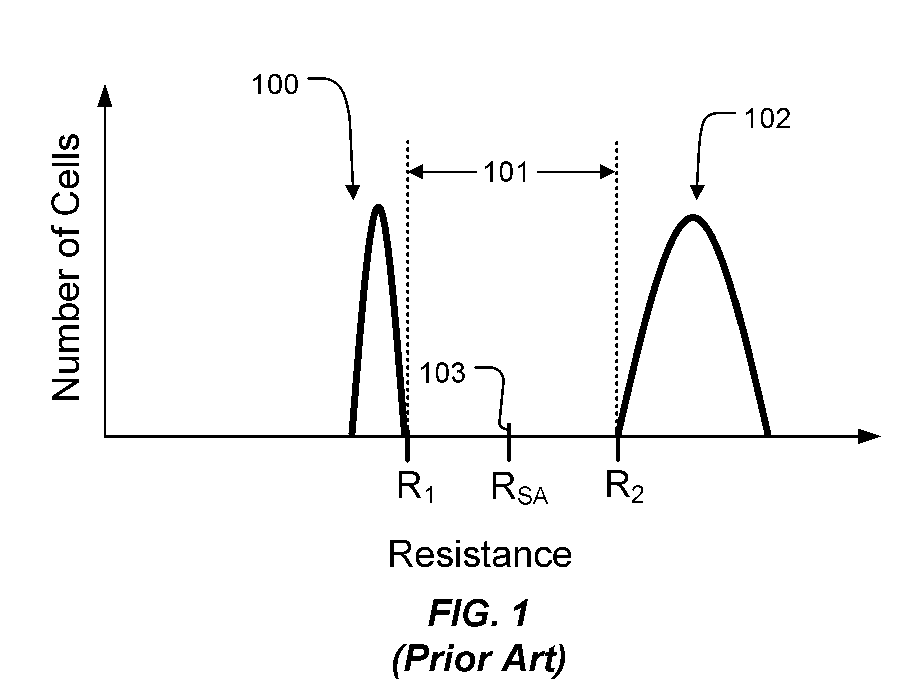 Methods for high speed reading operation of phase change memory and device employing same