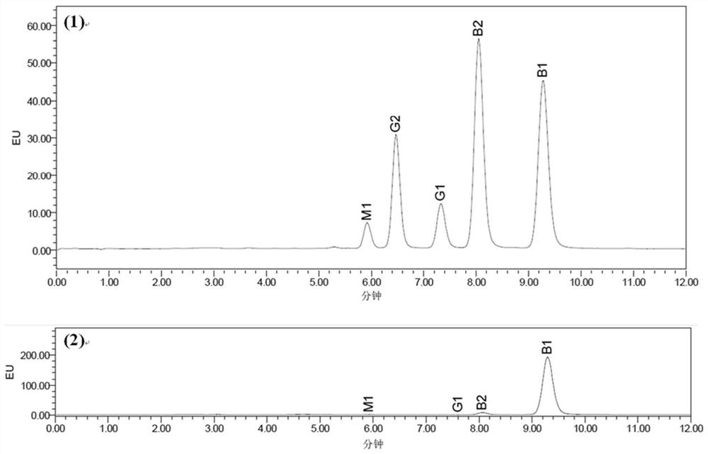 A simultaneous detection kit for fungi producing aflatoxin, ochratoxin and patulin