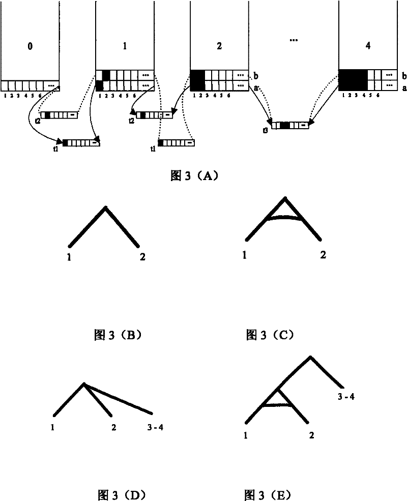 A machine translation method