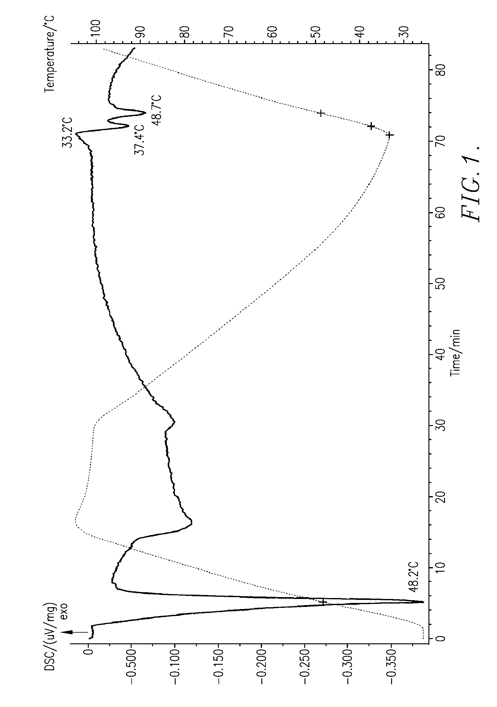 Non-hydrogenated vegetable oil based margarine for puff pastry containing an elevated diglyceride emulsifier