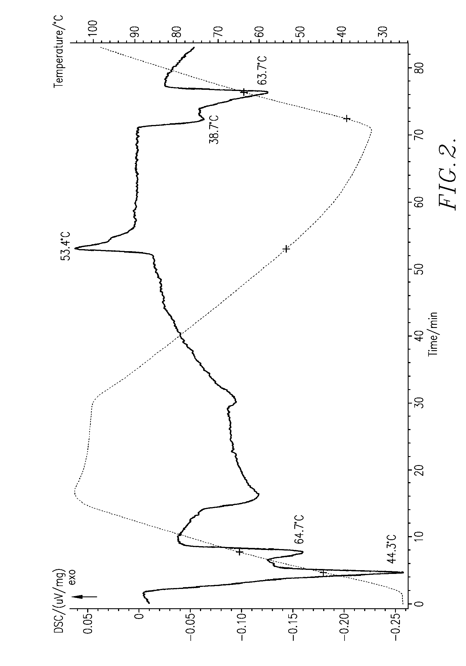 Non-hydrogenated vegetable oil based margarine for puff pastry containing an elevated diglyceride emulsifier