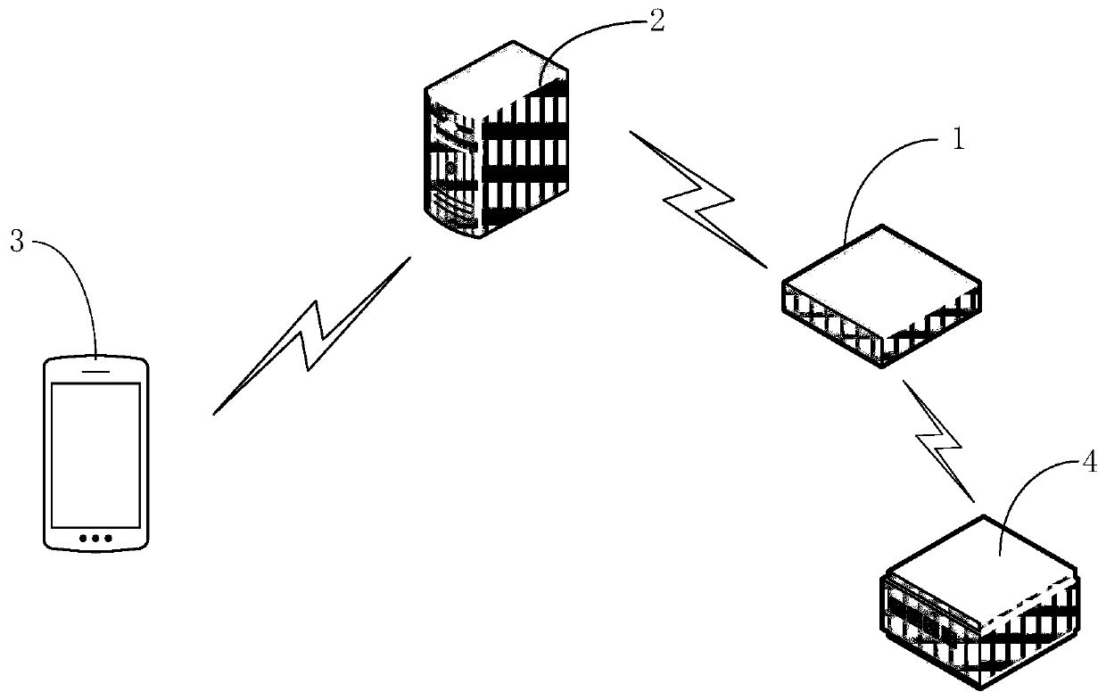 Control method and system of automobile trunk, on-board equipment and server