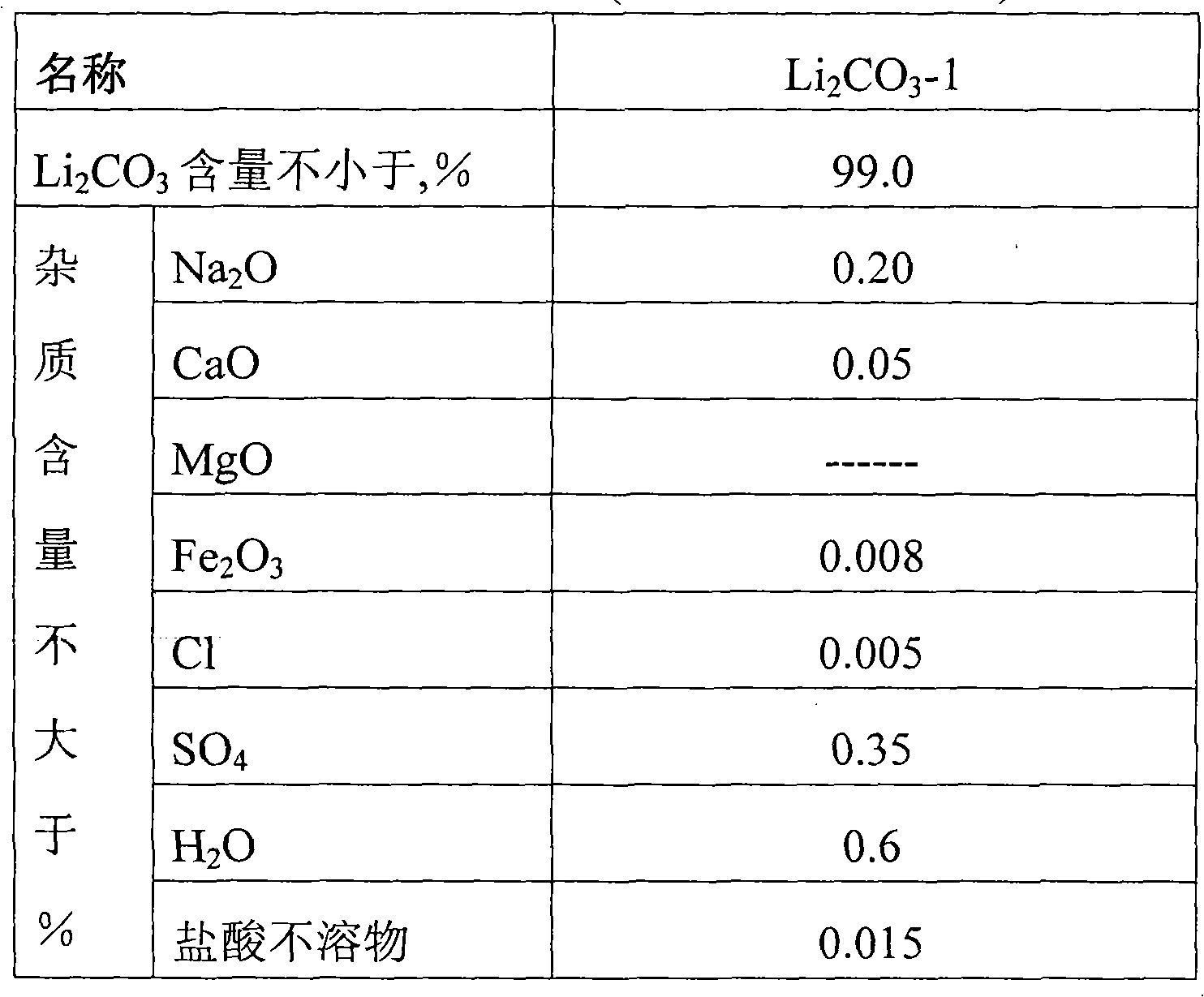 Preparation method of lithium fluoride