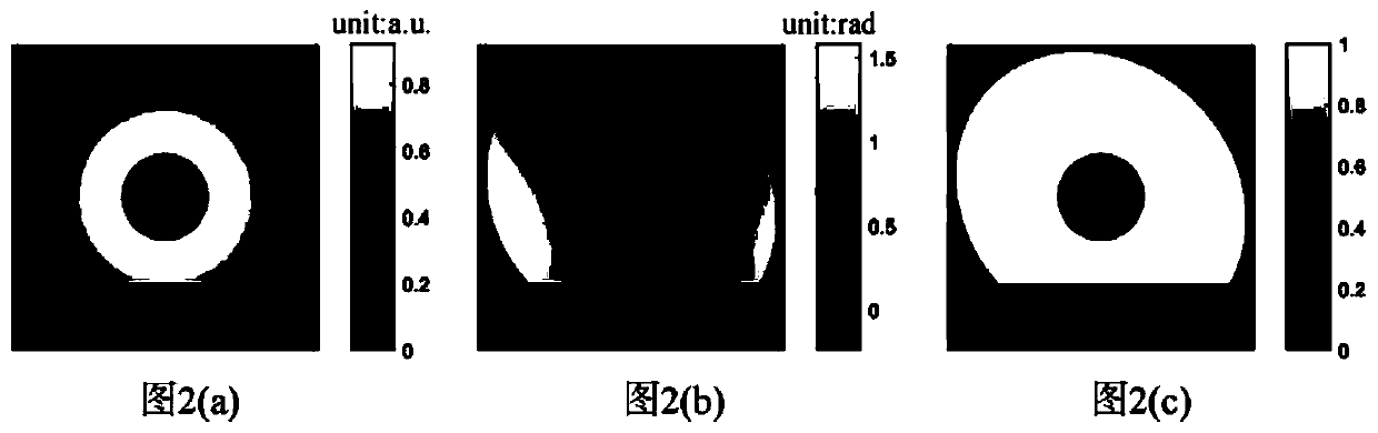 A Boundless Error Solving Method for Light Intensity Transmission Equation Under Non-Uniform Light Intensity