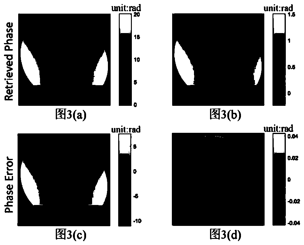 A Boundless Error Solving Method for Light Intensity Transmission Equation Under Non-Uniform Light Intensity