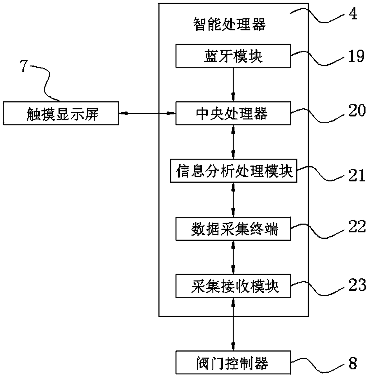 Intelligent household gas valve controller based on Internet of Things