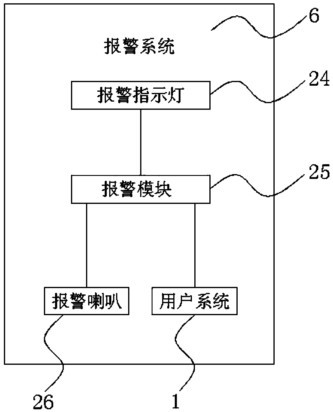 Intelligent household gas valve controller based on Internet of Things