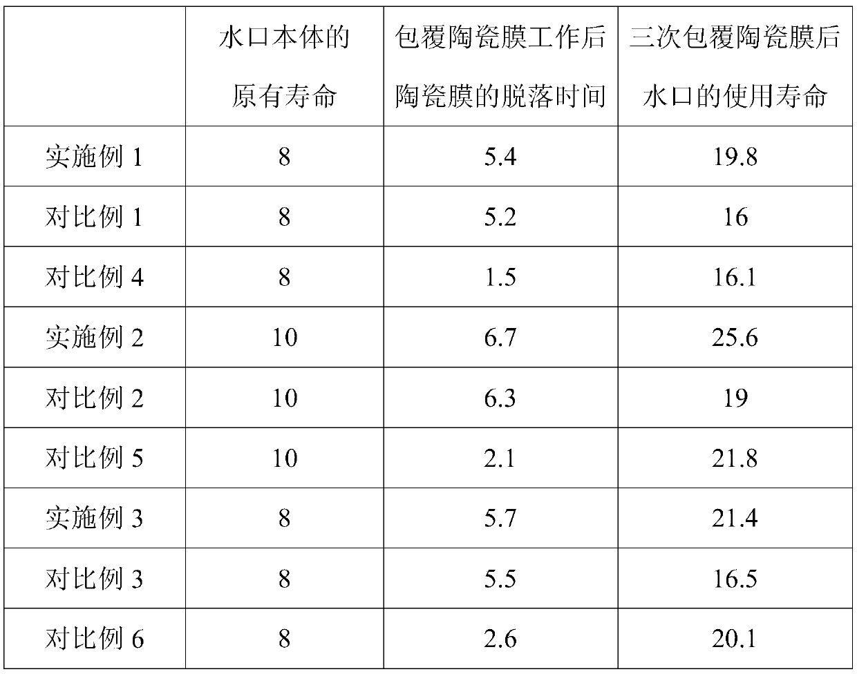 Preparation method of nozzle nano refractory material