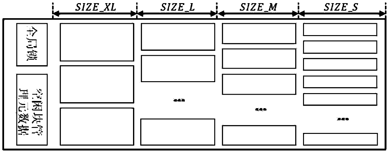 A method of high concurrent data transmission based on rdma