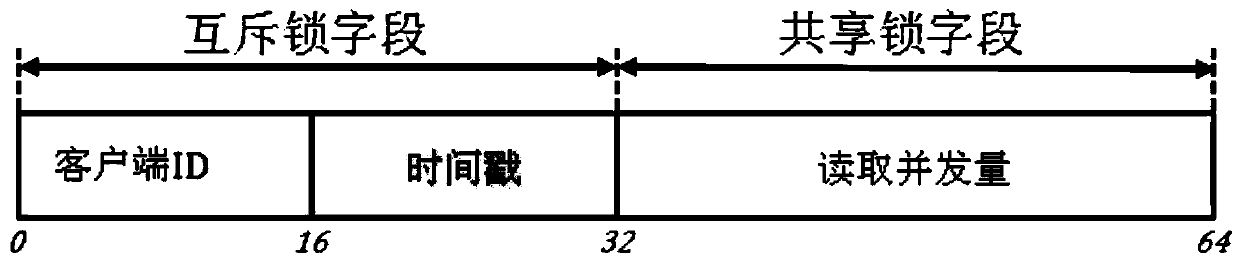 A method of high concurrent data transmission based on rdma