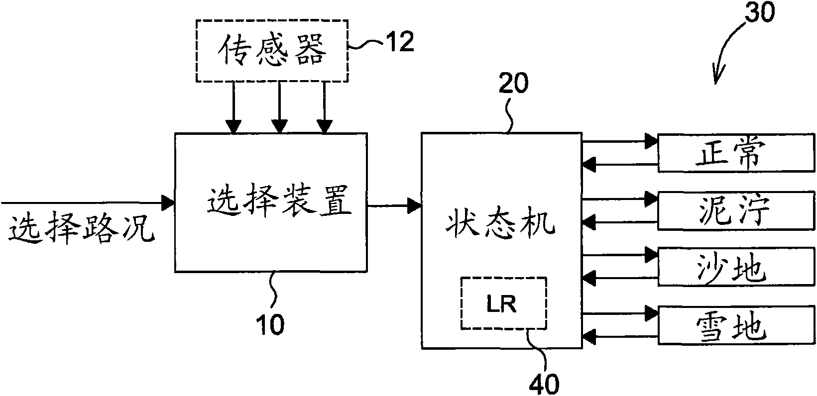 Control device for improving the traction of a vehicle