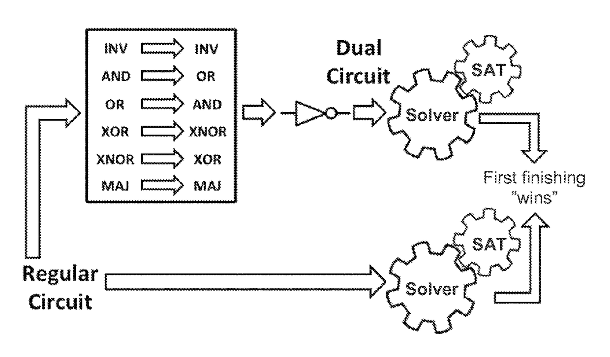 Method for speeding up boolean satisfiability