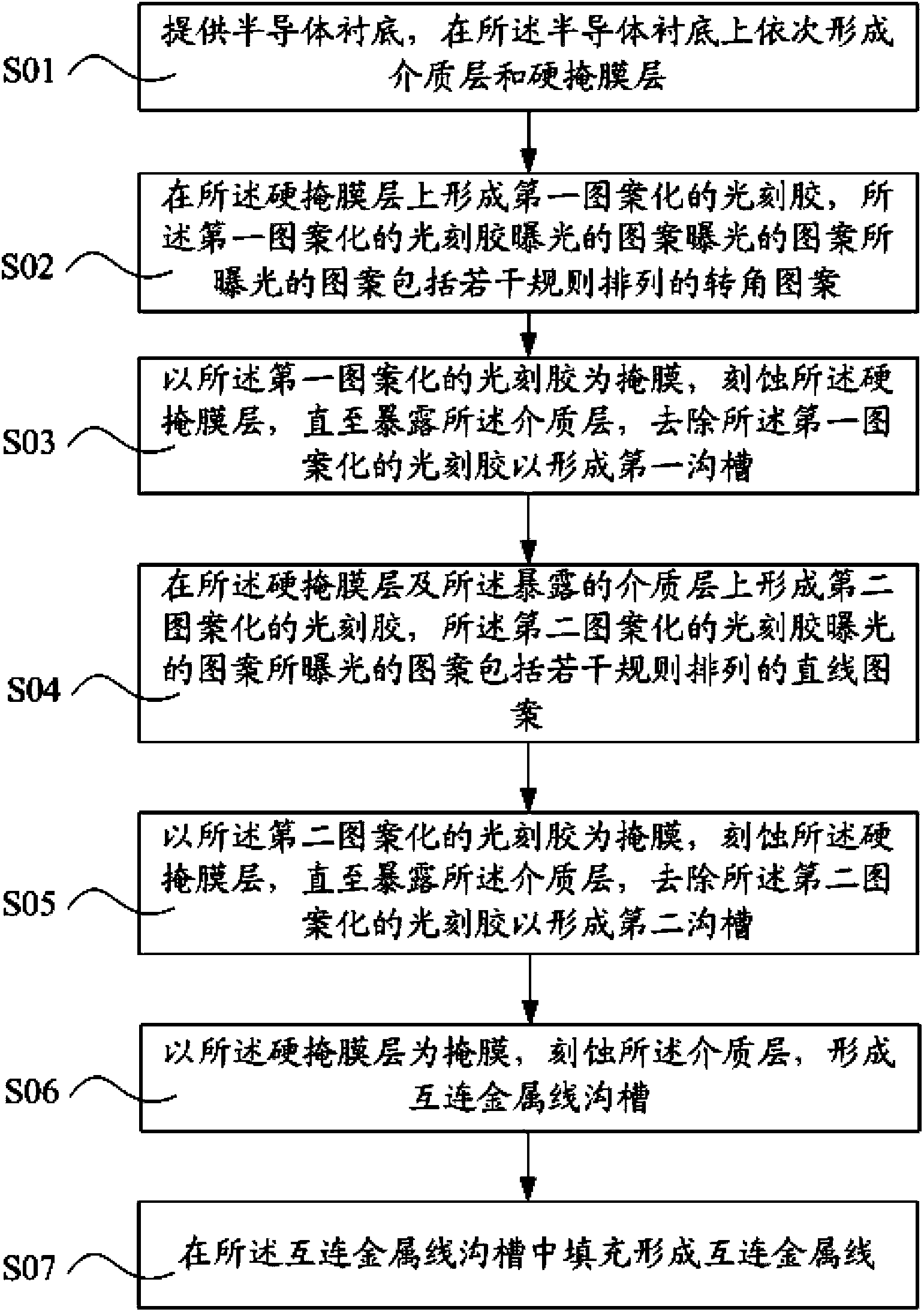 Double patterning method in back-end-of-line