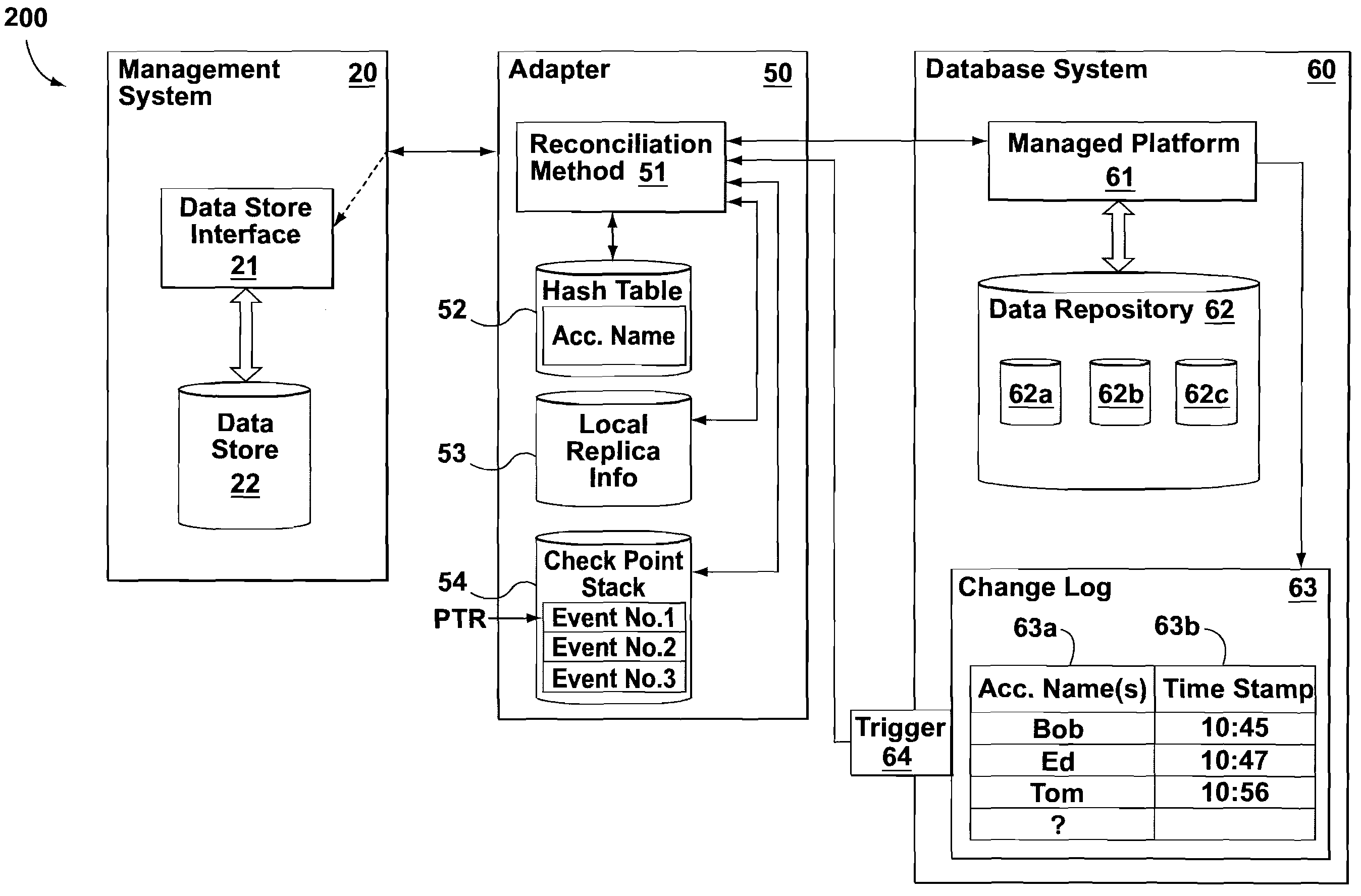 Systems, methods and software programs for data synchronization