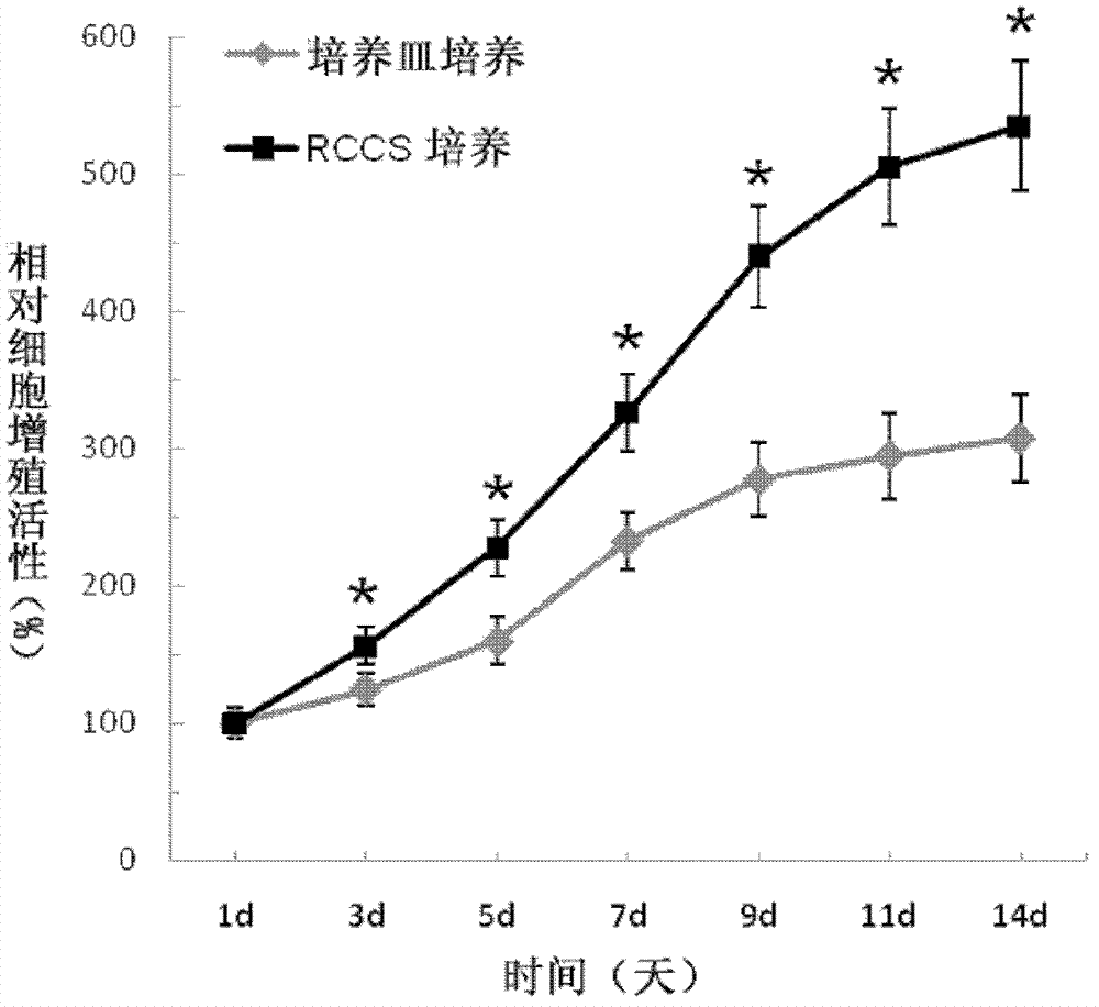 Amniotic membrane microcarrier capable of simulating niche microenvironment for growth of epidermal stem cells and skin substitute thereof