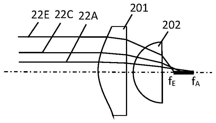 Laser light sources, light emitting devices and lamps