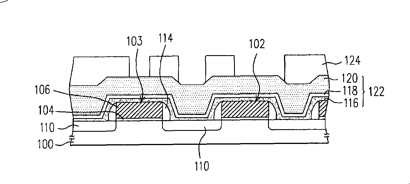 Double-stage self-aligning contact window and manufacturing method thereof